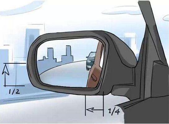 小編教你如何目測后視鏡的距離，開(kāi)車(chē)過(guò)程中如何處理出現盲區的反光鏡?